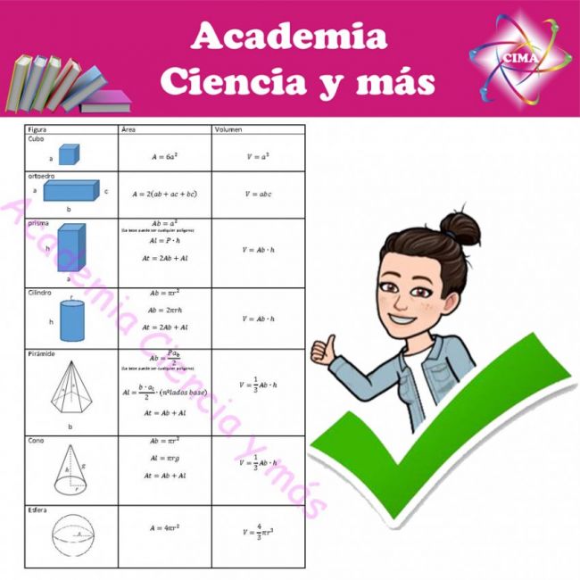 Fórmulas áreas y volúmenes