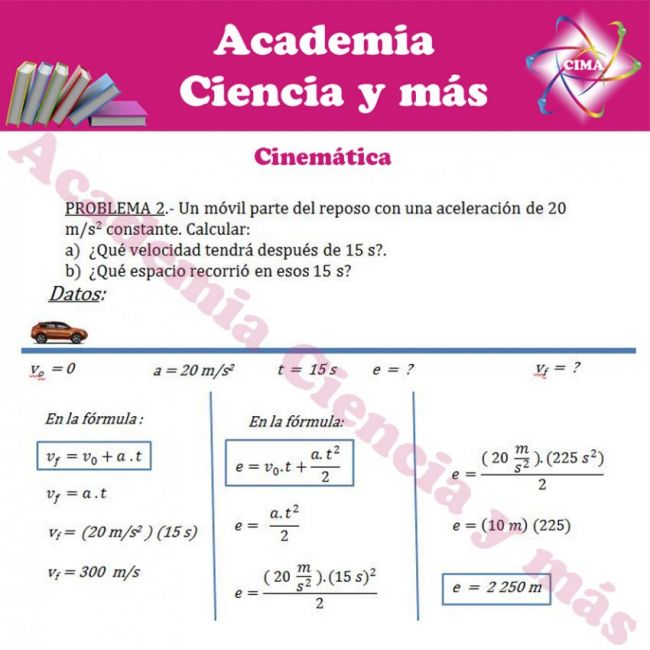 cinematica